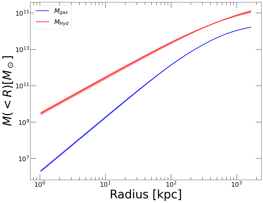 _images/Mass_model_43_0.png