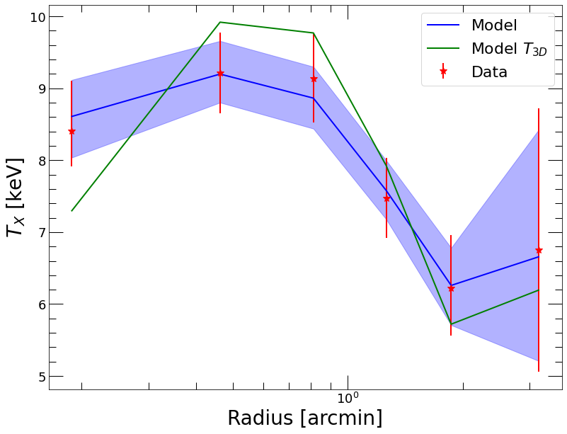 _images/NonParametric_16_1.png