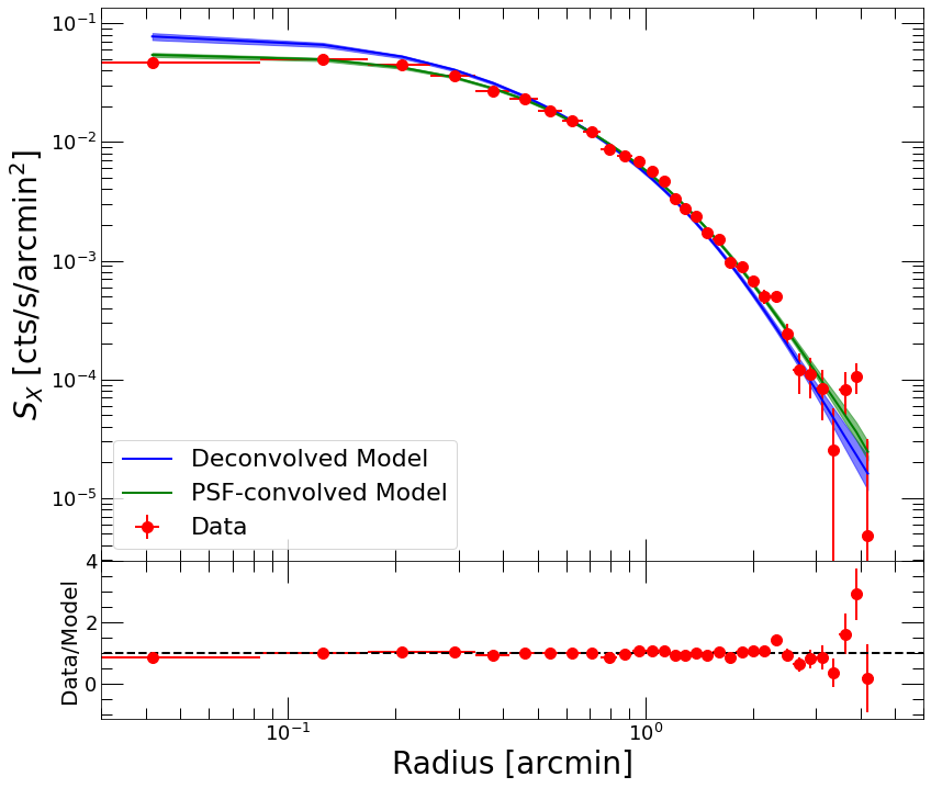 _images/NonParametric_18_2.png