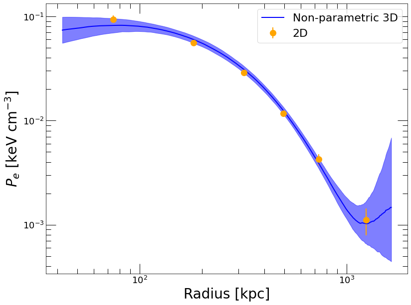 _images/NonParametric_25_1.png