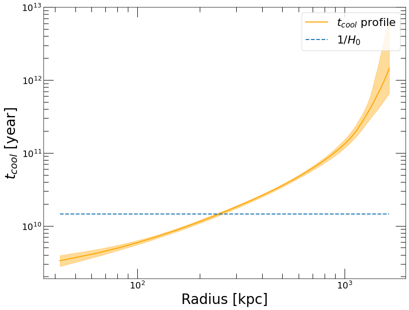 _images/NonParametric_27_2.png