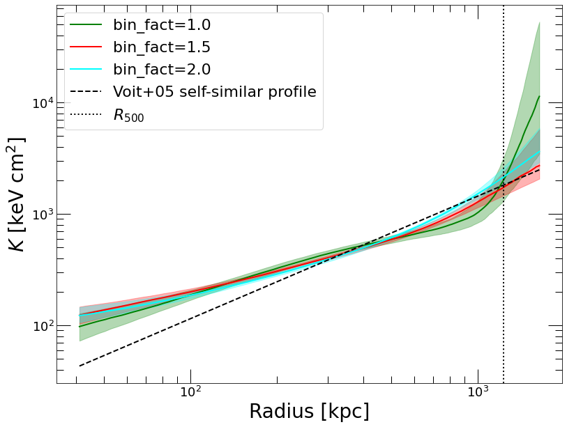 _images/NonParametric_36_2.png