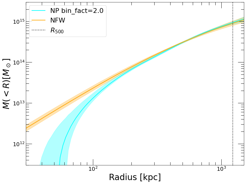 _images/NonParametric_42_1.png