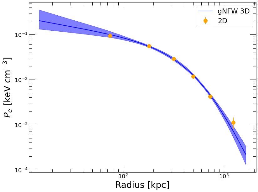 _images/Parametric_26_1.png